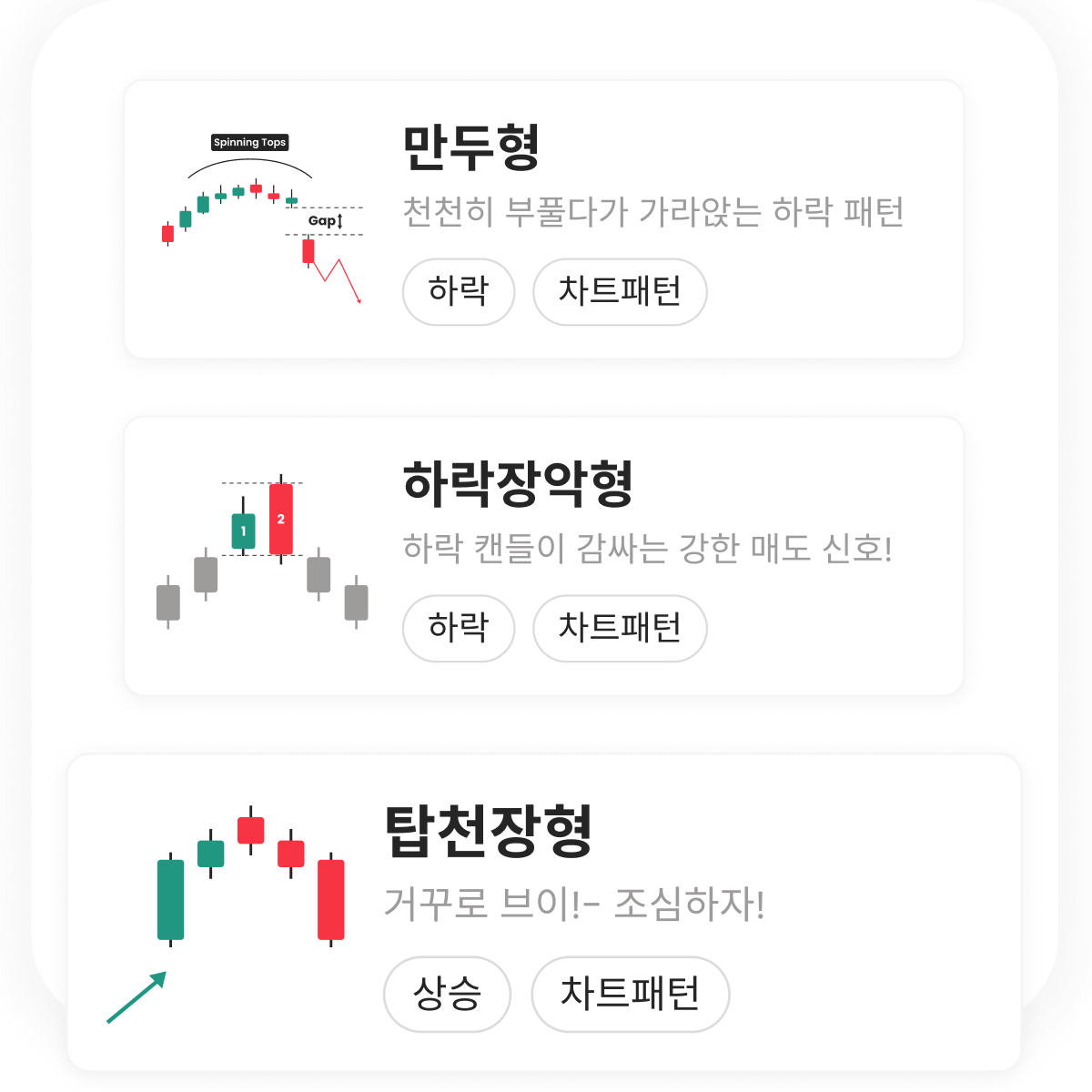 중요한 차트는 저장